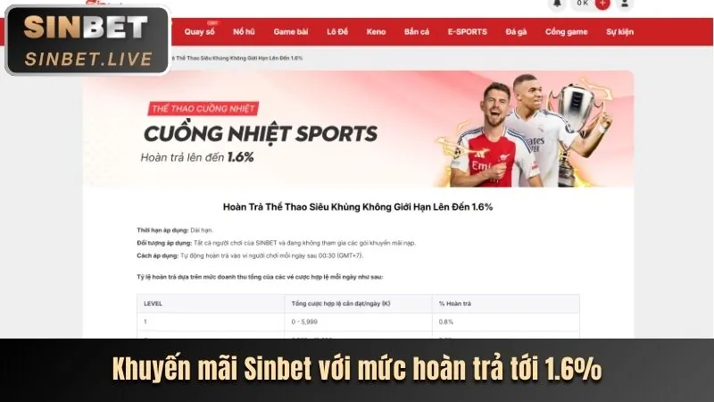 Mẹo Cá Cược Thể Thao Hiệu Quả Với 8kbets App
